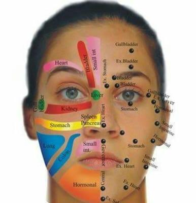 Explore the relaxing benefits of Facial Reflexology!