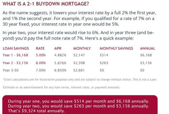 Example of a 2-1 Buydown