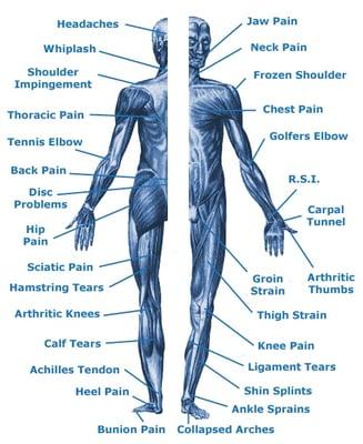 Massage relieves these symptoms and more.