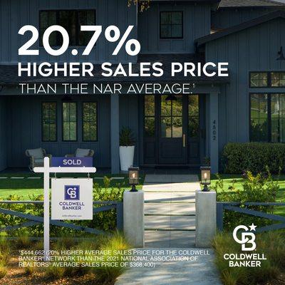 Coldwell Banker sets new sales price records, surpassing the NAR average and elevating expectations in the real estate market.