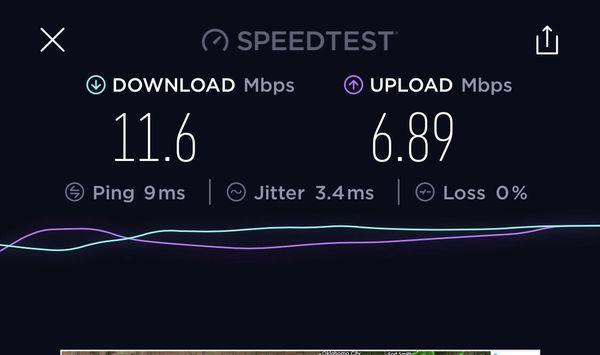 Actual results of speed test standing right next to Altice One Box (which didn't work for one month).