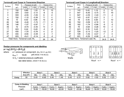 Structural calculations