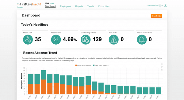 FirstCare is the authority on absence management and its financial impact.