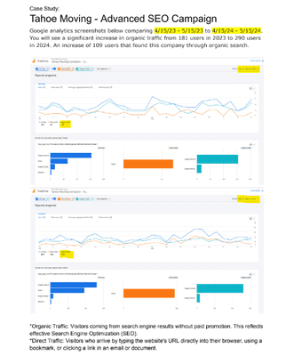 SEO Growth campaign for a moving and storage business.