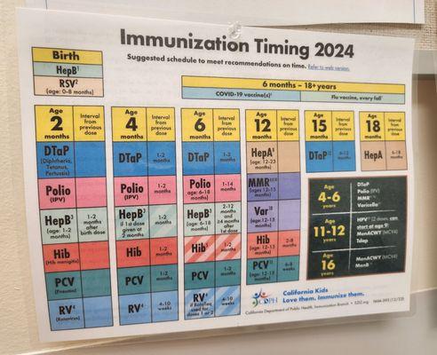 Immunizations.....very important