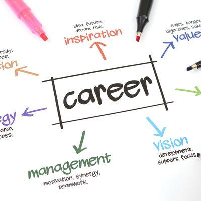 Career development services available in Dallas, Fort Worth and surrounding areas. Call or text (513) 418-3965 for a free consultation.