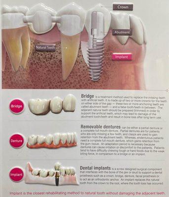 The Art Of Smiles Dental Group