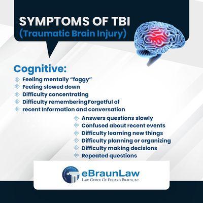 Symptoms of TBI