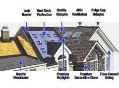 Roofing In The Denver Area Group