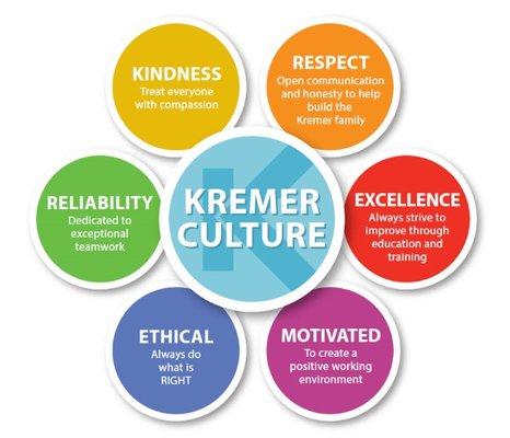 Kremer Mission.