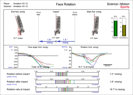 SAMS PuttLab diagnoses your putting stroke in seconds