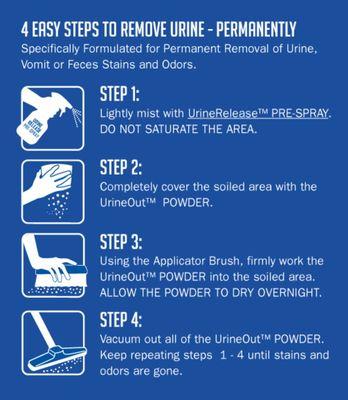 4 Easy Steps to permanently remove urine.