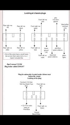 Wiring harness plugs