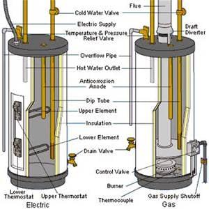 Huachuca Plumbing