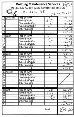 Charges for painting my 561 sq ft apartment