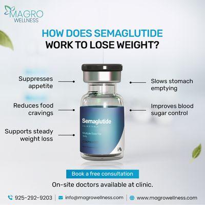 How does Semaglutide work to Lose Weight.