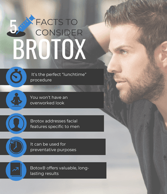 Call us to book your Brotox appointment with our expert injector, Dr. Clark.