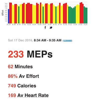 MyZone in action