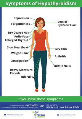 Symptoms of hypothyroidism