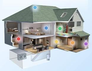 Smart Home