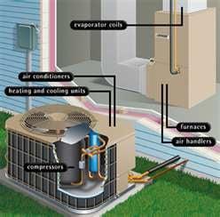 We are in the business of repairing your heating and cooling system not replacing