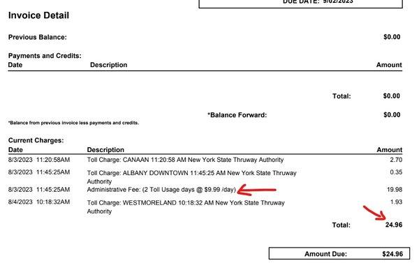 NY tolls that I was charged through Hertz plus a $10/day usage fee