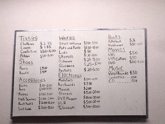 Prices, August 2017