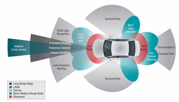 Modern vehicles have a multitude of sensors and technology. Trust the experts at Fix Auto Modesto to get you back on the road safely.