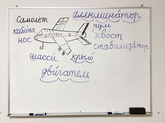 Learn professional vocabulary and be able to speak about yourself and what you do in Russian after just two lessons! Be energized!