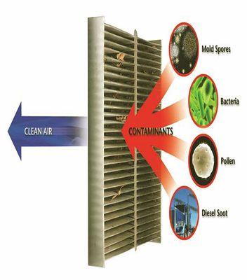 Breath better with a change of your cabin filter, remove debris you are breathing while your heater or air conditioning is on in your vehicl