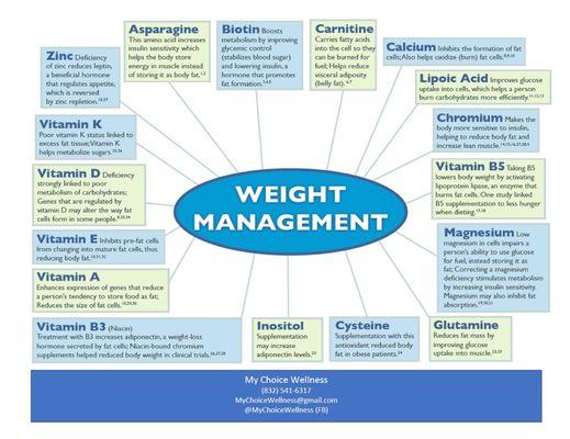 Nutrient balance influences all aspects of health.