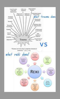 Trauma vs Reiki