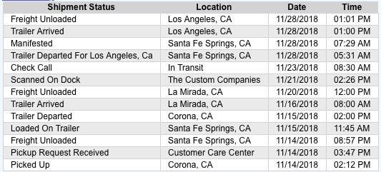 Two weeks of having the shipment and all it did was go back and forth in LA. It should have only taken 2 days to drive it 11 hours away.