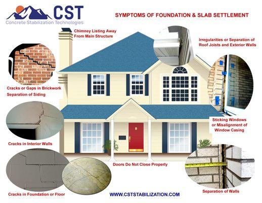 Are you seeing any of these problems occurring in your home?  If so, give us a call and let us check for foundation or slab settlement.