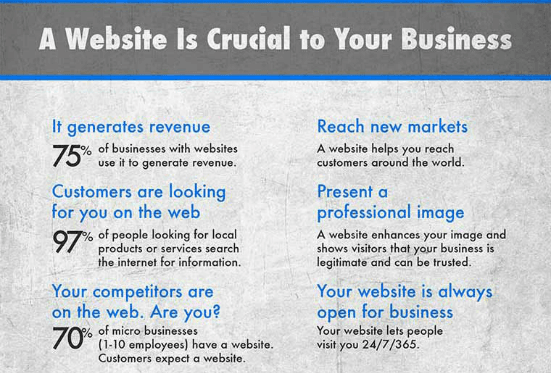 Custom designed websites for any type of business. Call for a free price quote & consultation. 954-666-2118