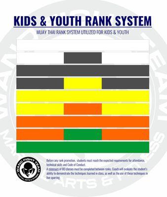 Muay Thai Kids & Youth Rank System