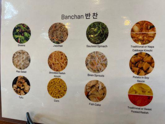 Banchan list