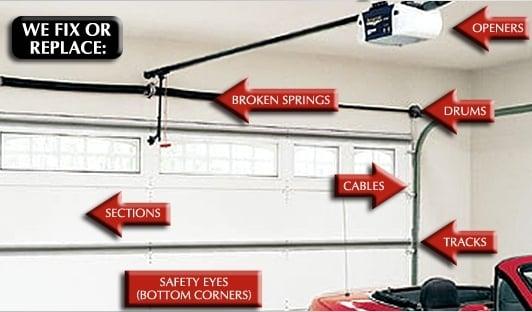 Garage Door Components