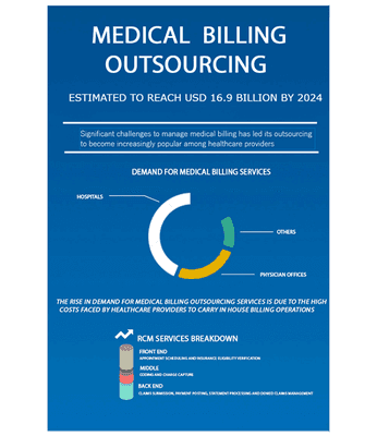 Statistical evidence for medical billing outsourcing