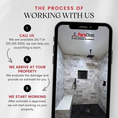 What's the process of working with us?