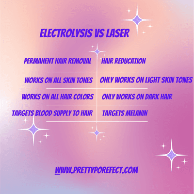 The difference between Electrolysis and Laser...