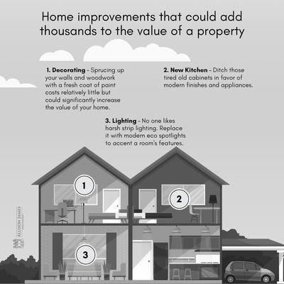 Home Improvements help sell your home