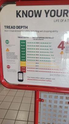 Tread depth chart