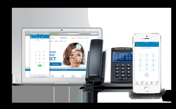 RingCentral VOIP