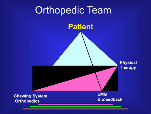 Orthopedic Team