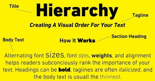 A description on typography hierarchy.