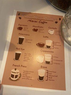 Know your coffee