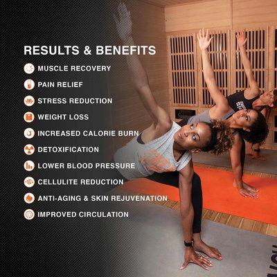 There are many results and benefits associated with working out in our HOTWORX infrared saunas.