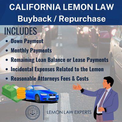 A California Lemon Law Buyback/Repurchase