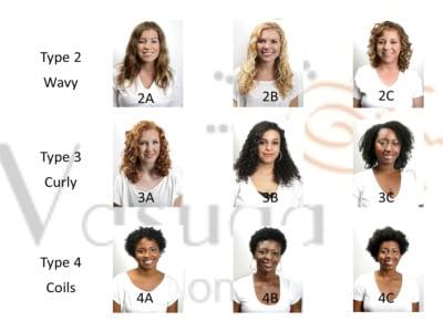 Find your hair type. Vasuda Salon is a salon for all hairtypes